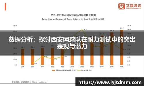 数据分析：探讨西安网球队在耐力测试中的突出表现与潜力