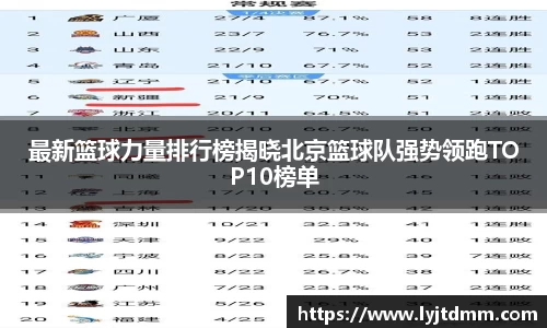 最新篮球力量排行榜揭晓北京篮球队强势领跑TOP10榜单