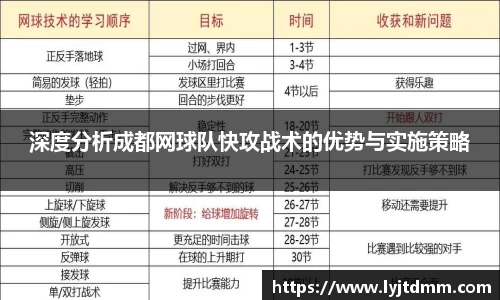 深度分析成都网球队快攻战术的优势与实施策略