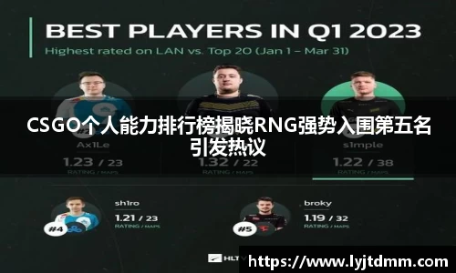 CSGO个人能力排行榜揭晓RNG强势入围第五名引发热议
