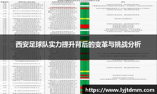 西安足球队实力提升背后的变革与挑战分析